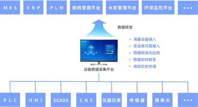 天博：PLC自动化设备远程监控运维管理系统解决方案
