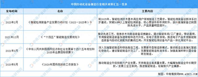 天博体育：2024年中国自动化设备制造行业最新政策汇总一览