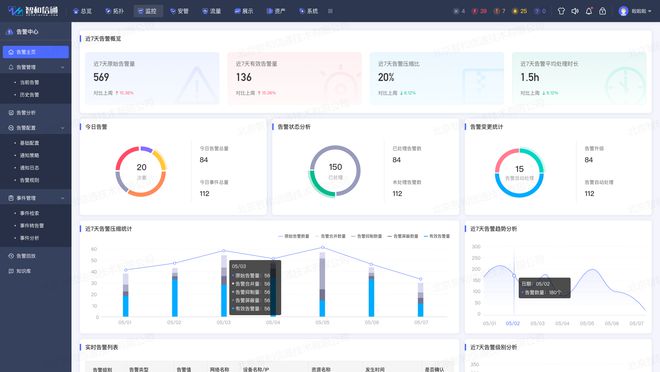 通过自动化运维实现无人值守的故障自愈(图4)
