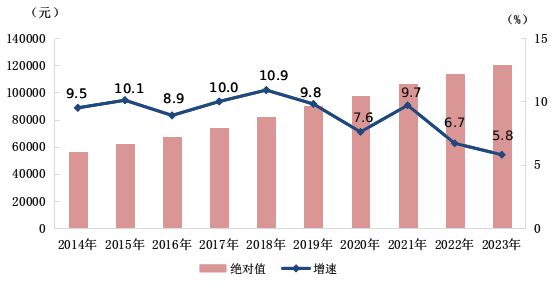 天博：最新公布：2023年社平工资数据！乐山的小伙伴达标了吗？(图1)