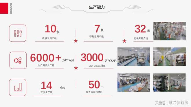 环保包装袋：可回收胶袋、纸袋、生物降解袋生产工厂(图7)