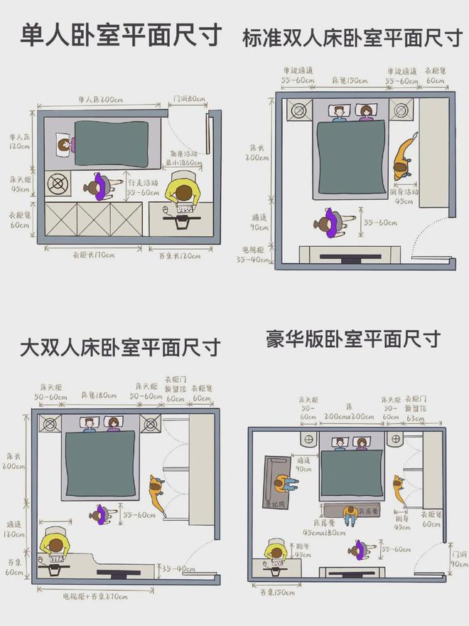 18米的床为什么不香了？从深受追捧到无人问津4个缺点太明显(图9)