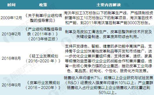 2017年中国皮革产业发展市场规模与竞争格局分析【组图】(图2)