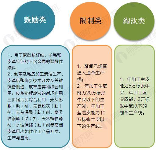 2017年中国皮革产业发展市场规模与竞争格局分析【组图】(图3)