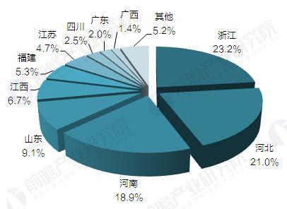 2017年中国皮革产业发展市场规模与竞争格局分析【组图】(图5)