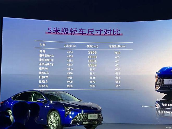 限时1599万起！配置诚意满满这是要卷飞雅阁、帕萨特？(图4)
