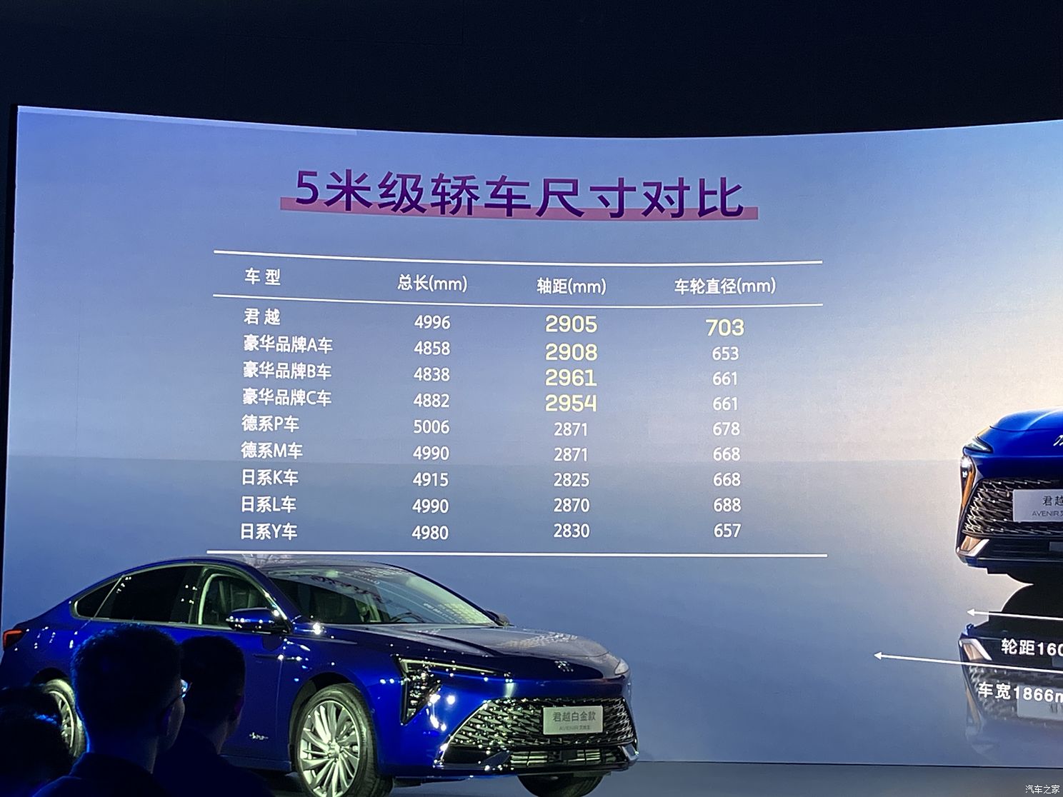 限时价1599万元起 2025款别克君越上市(图4)