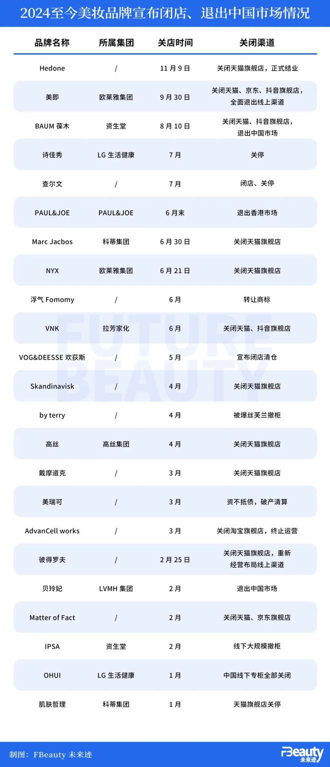 “买娇韵诗送的就是一堆废纸？”从送小样到送垃圾的「美妆赠品」越来越离谱了(图18)