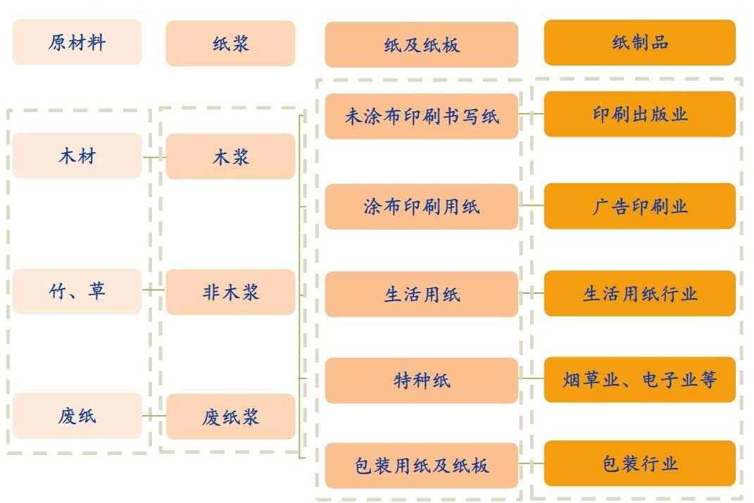 【期股联动】纸浆主连下跌超3% 最新概念股一览！(图1)