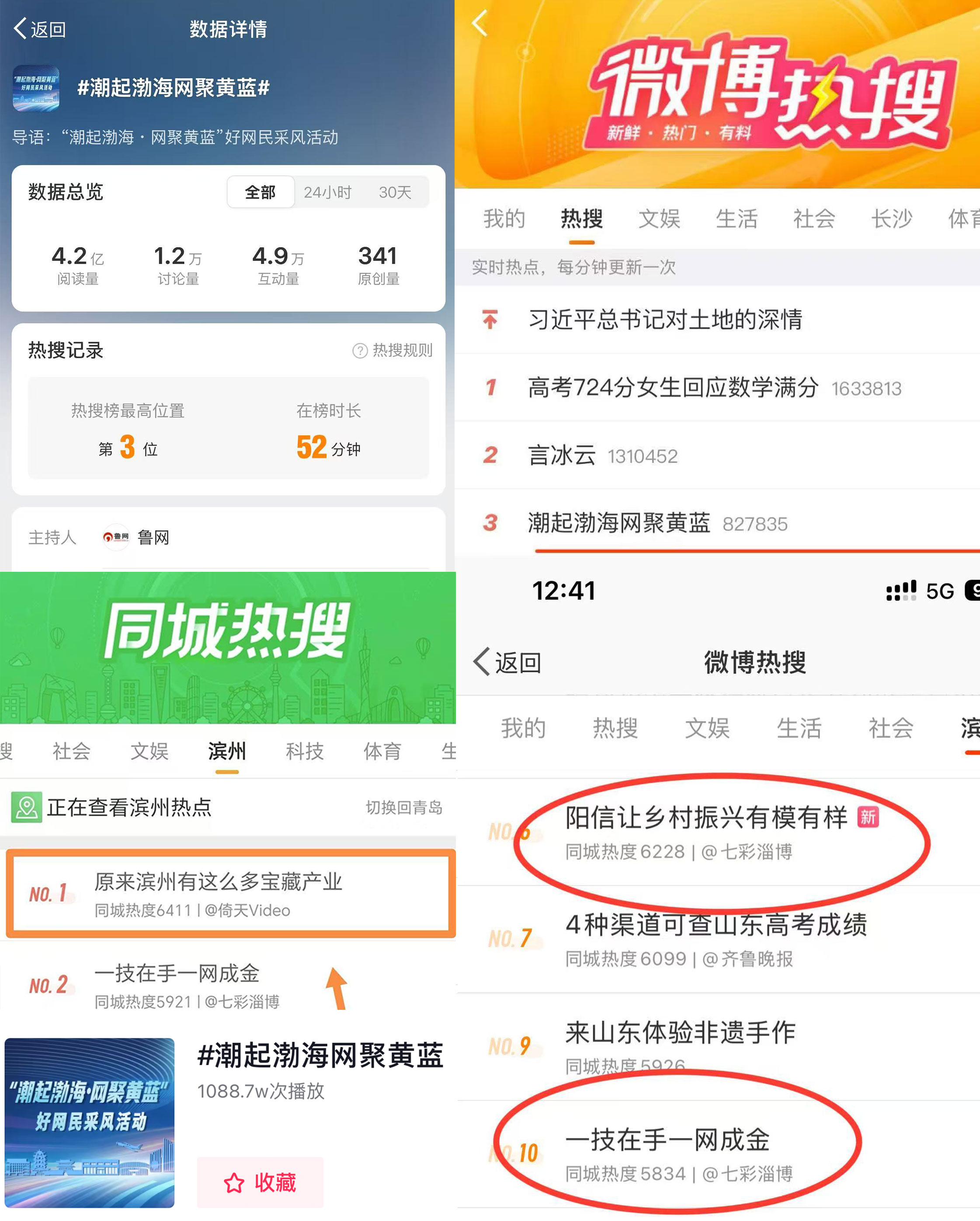 42亿阅读量！“潮起渤海・网聚黄蓝”好网民采风活动圆满收官(图1)