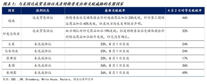 美征收40%转口关税将如何影响中国出口？(图1)