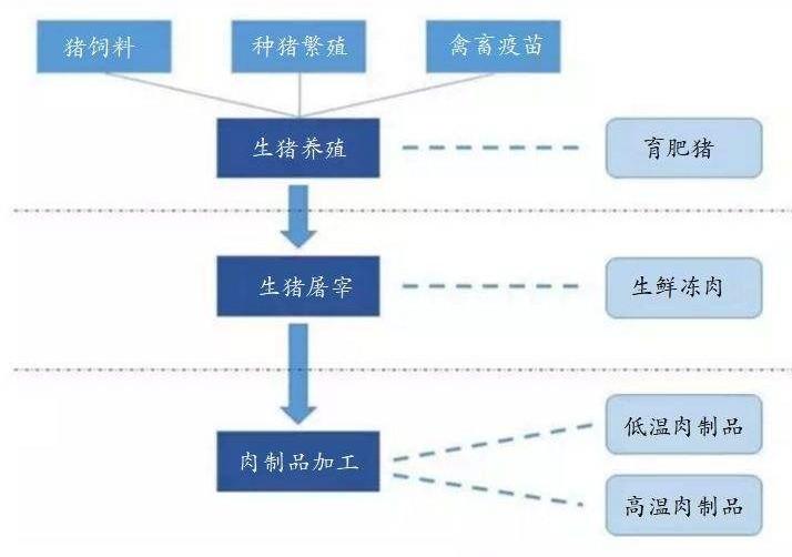 【期股联动】生猪主连下跌超3% 最新概念股一览！(图1)